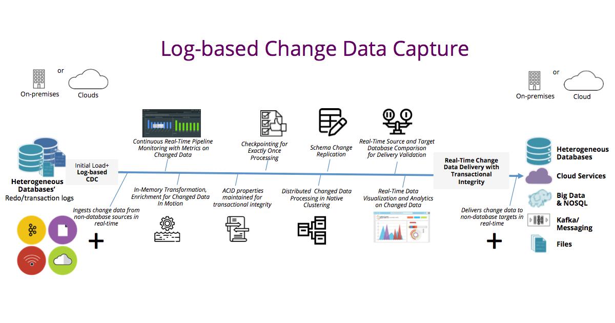 Key Terminology for Change Data Capture