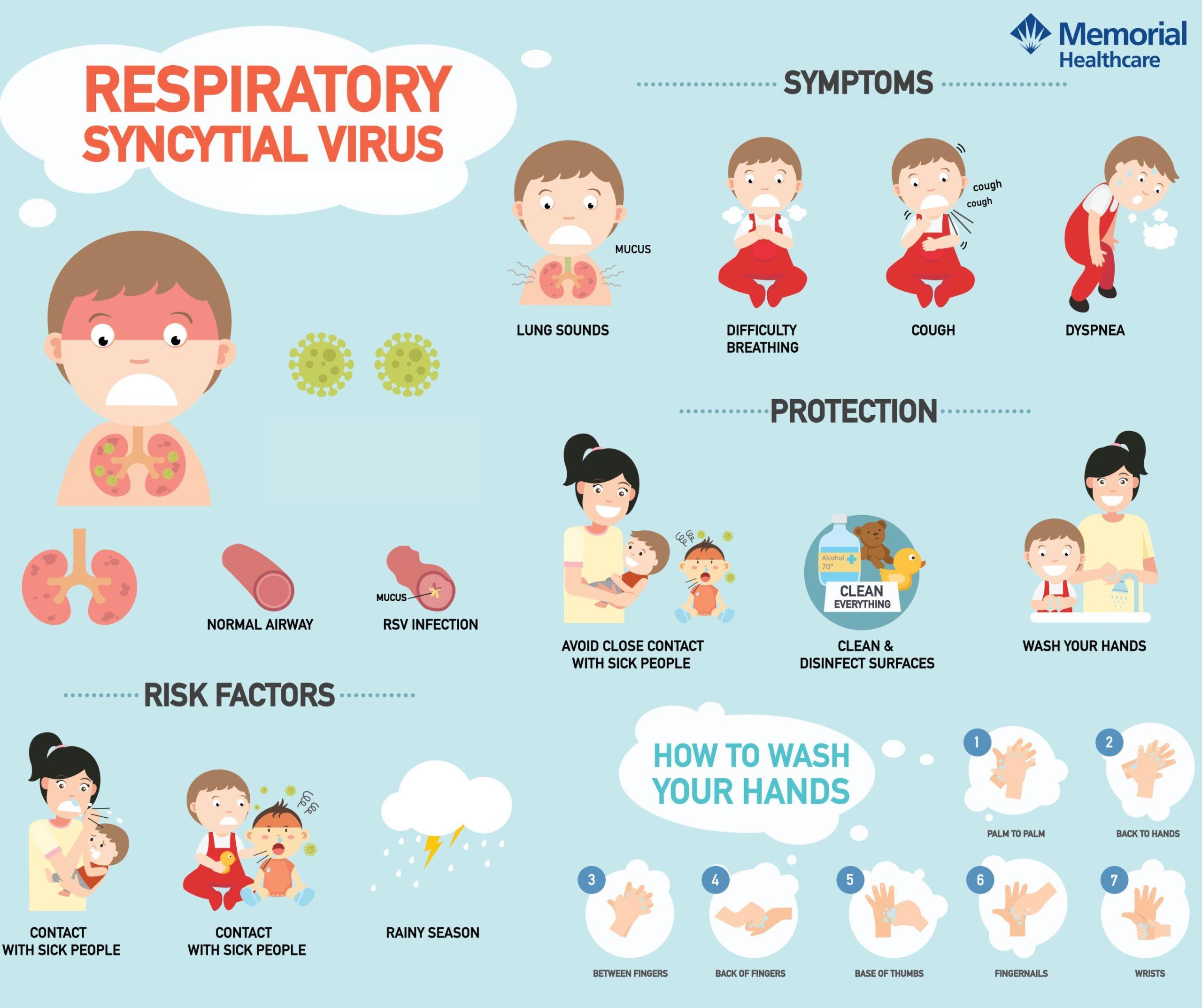 - Understanding the Seriousness of RSV in Infants
