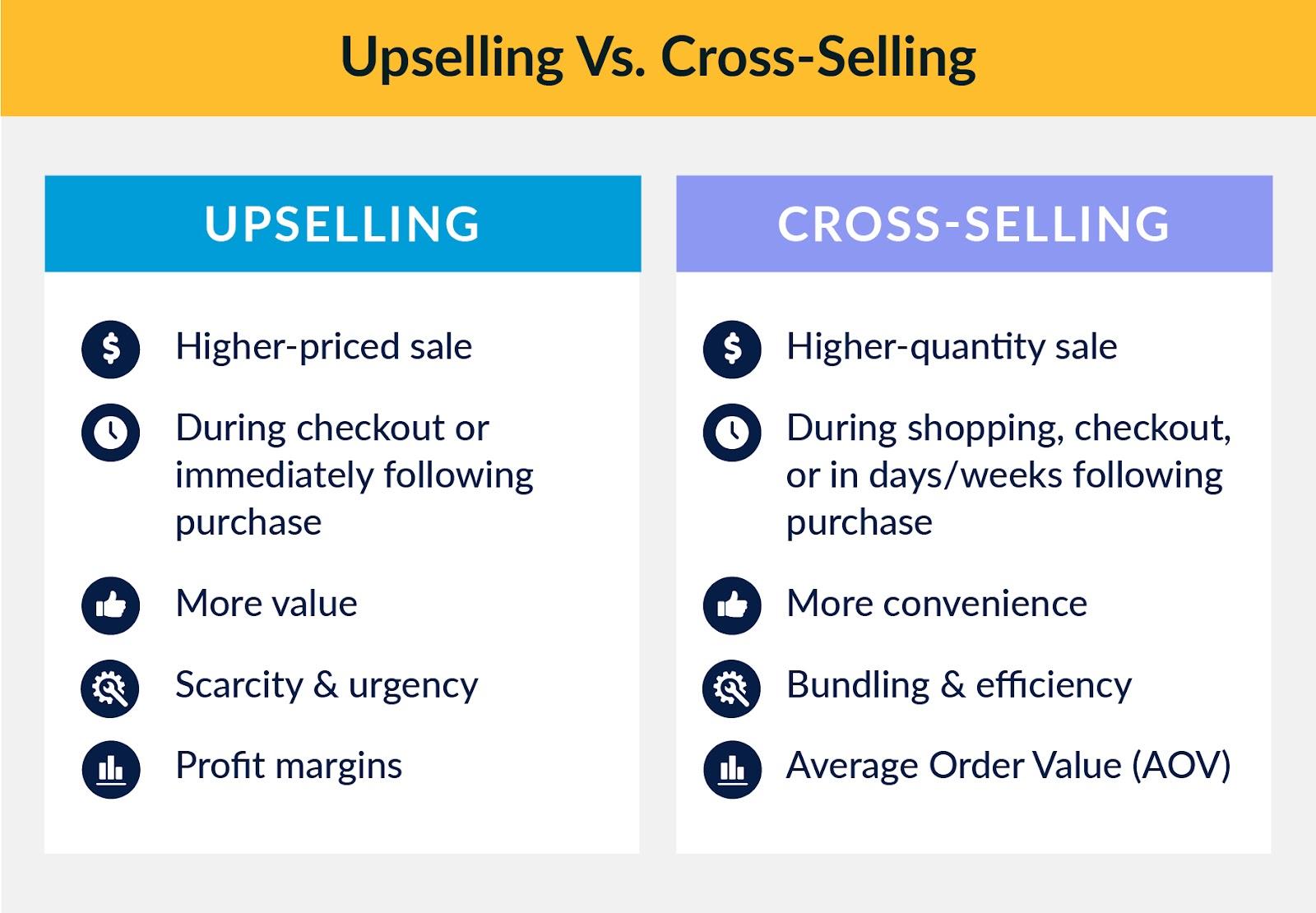 Unlocking the Potential of Upselling