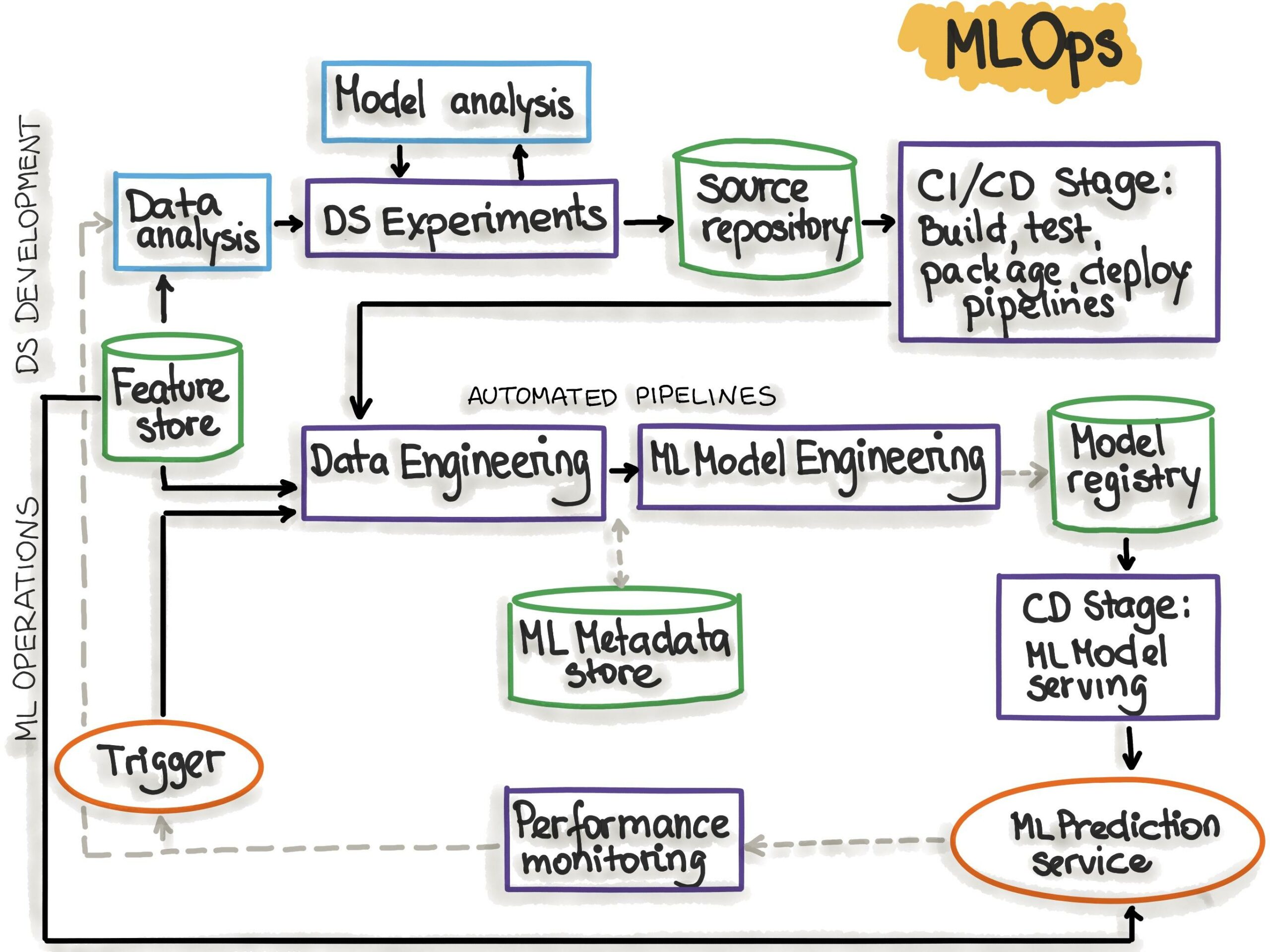 Everything You Need to Know About MLOps: A KDnuggets Tech Brief