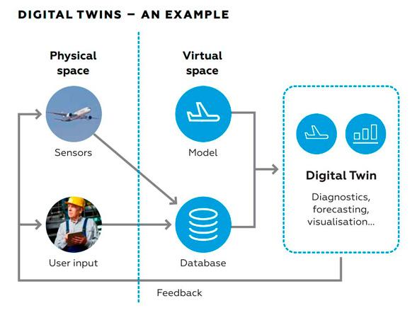 Digital Twin Enhances Manufacturing Speed, Meets Quality Standards