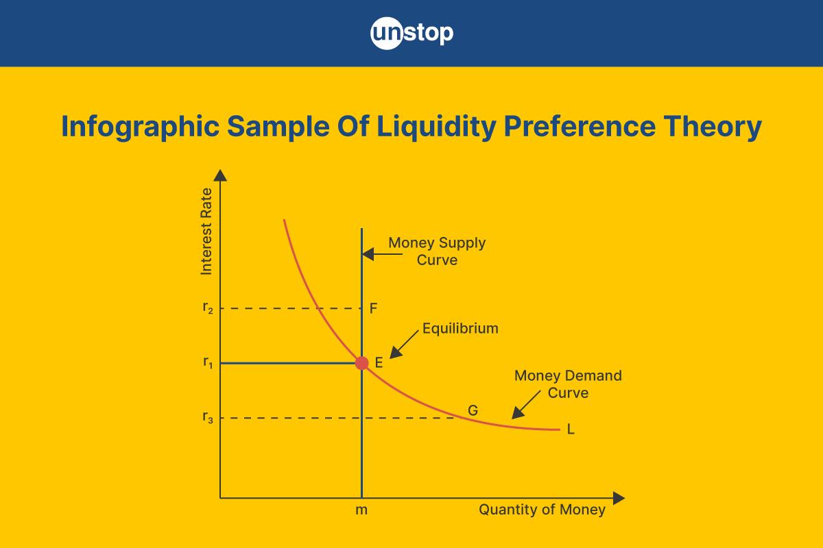 Exploring the Link Between Liquidity Demand and Safe Assets