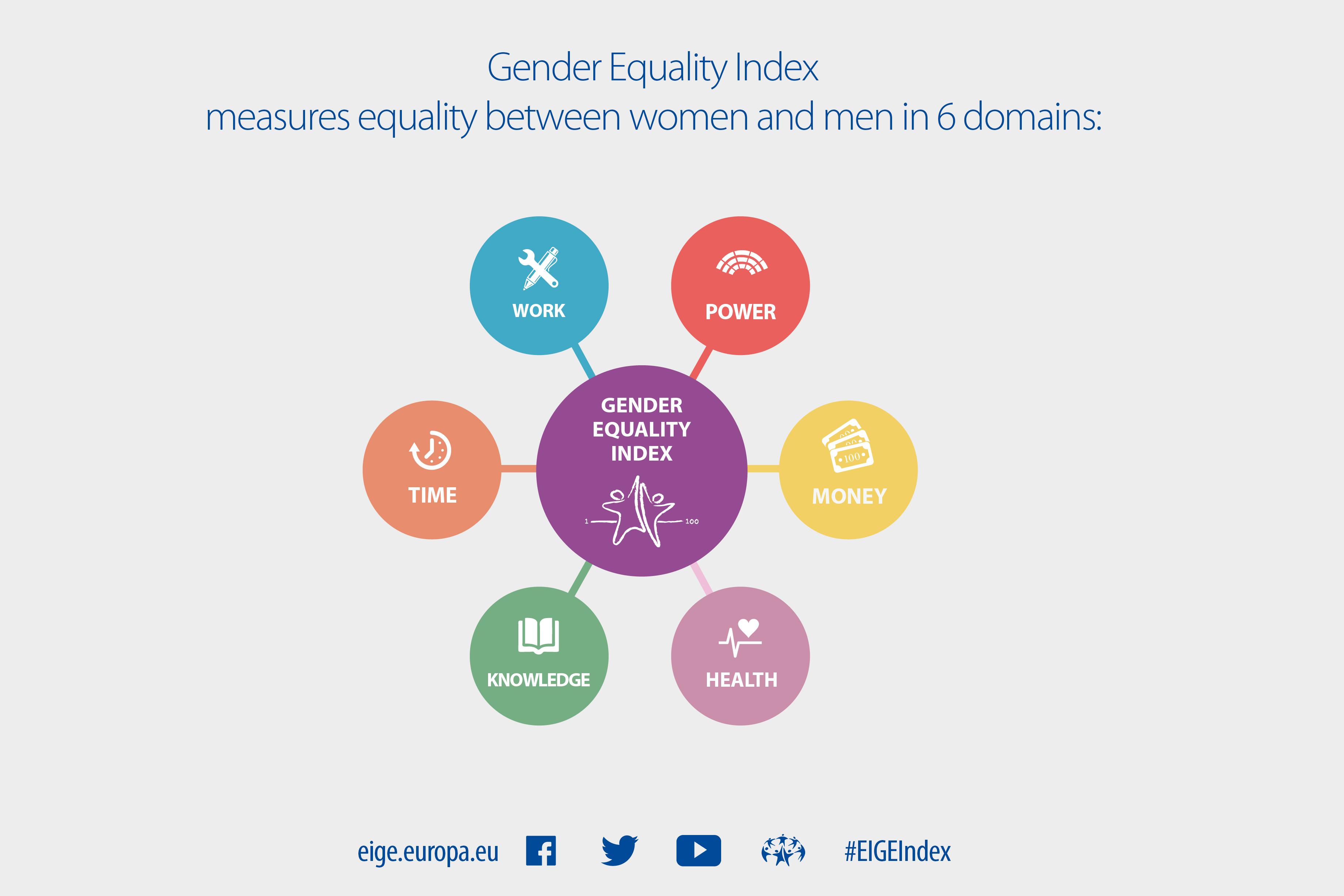 Recommendations for Promoting Gender Equality in Running Events